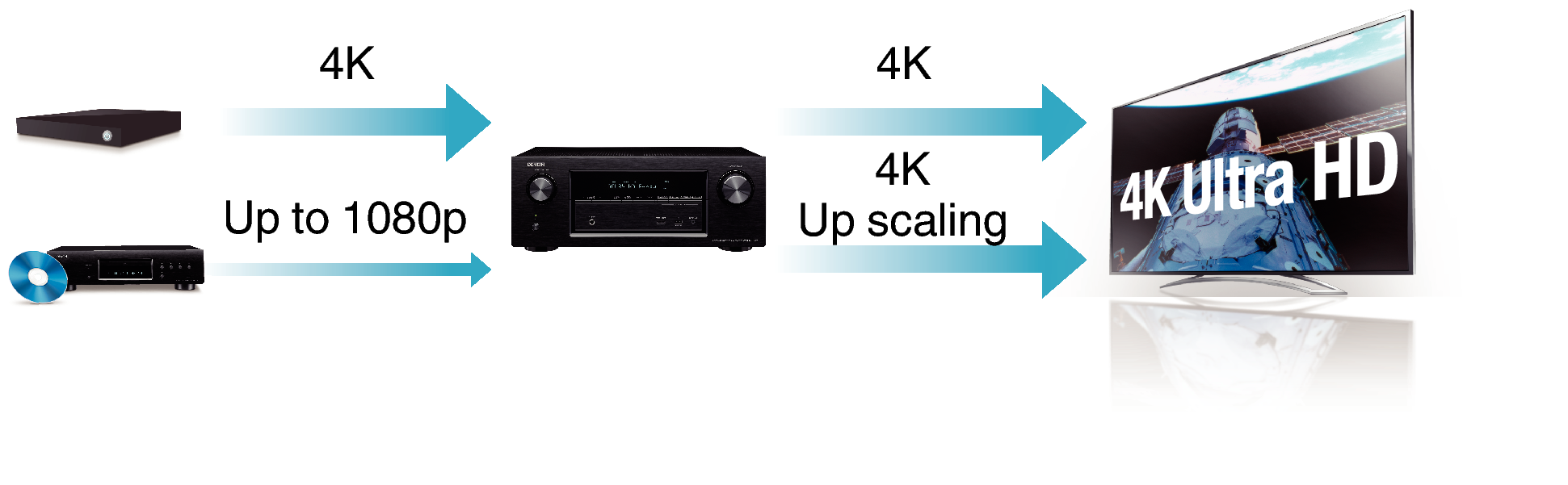 Feature2 AVRX3100WE2